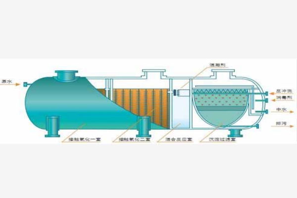 什么是一體化污水處理設備中的接觸氧化工藝 什么是一體化污水處理設備中的接觸氧化工藝